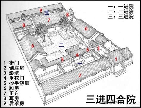 四合院 結構